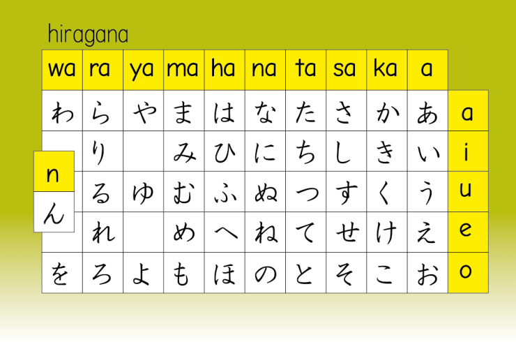 hiraganatarjeta