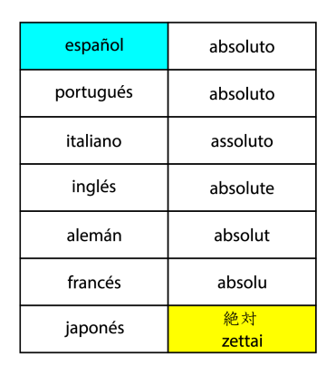 tabla absoluto final