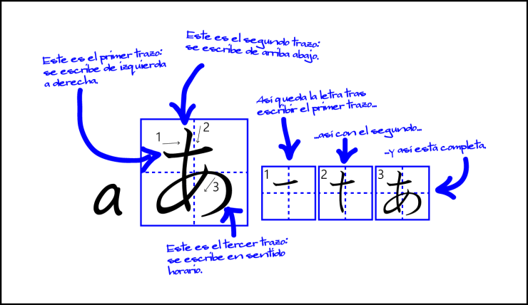 あ3pasos2