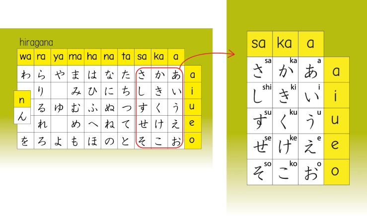 hiraganatarjetamarcaroja
